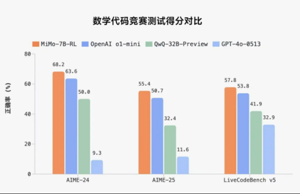 股票行情今天配资 小米开源首个推理大模型 曾说不做OpenAI类大模型，现开出百万元年薪给团队“招兵买马”