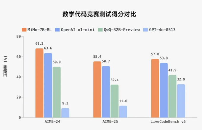 图片来源：微信公众号“Xiaomi MiMo”推文截图